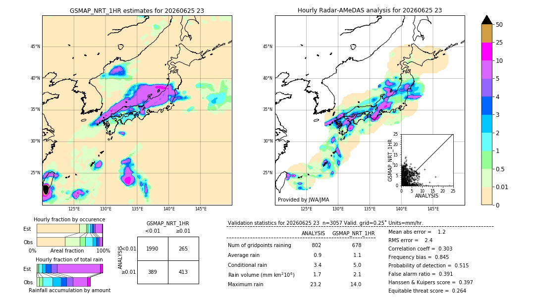 GSMaP NRT validation image. 2026/06/25 23