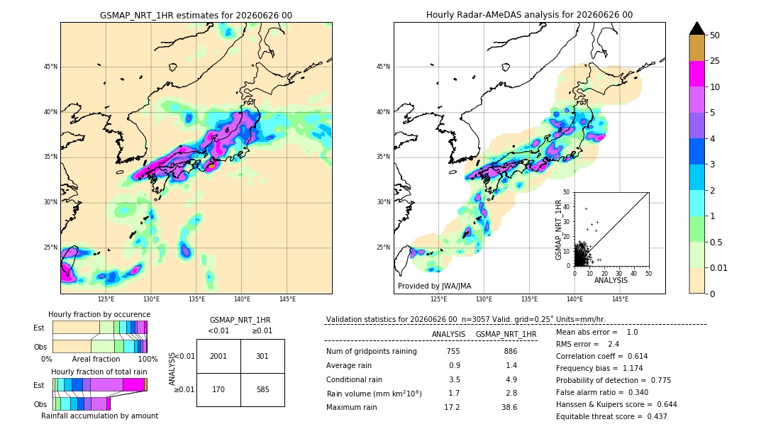GSMaP NRT validation image. 2026/06/26 00