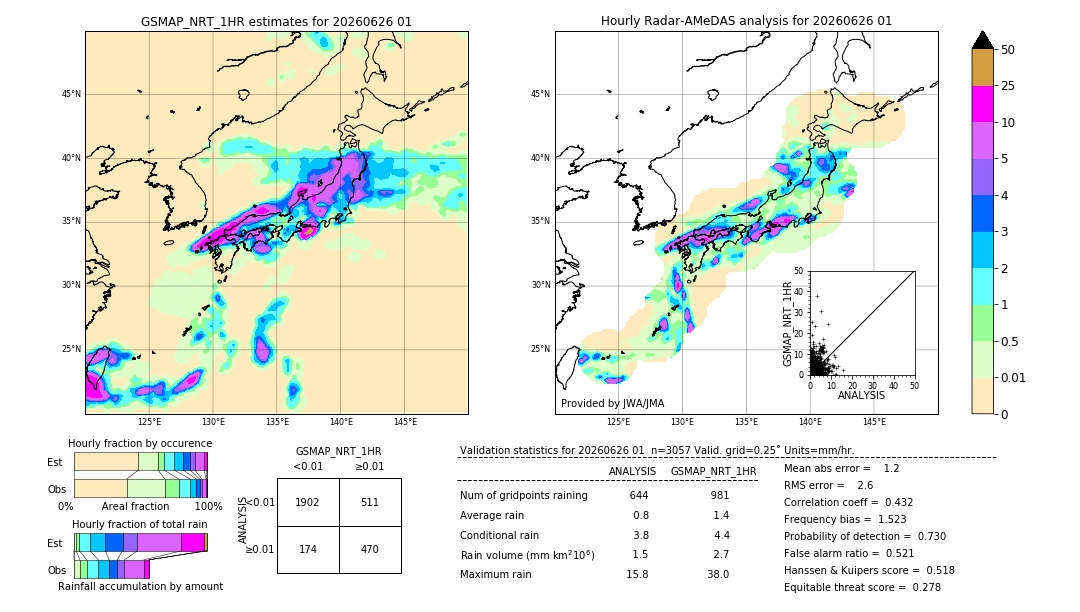 GSMaP NRT validation image. 2026/06/26 01
