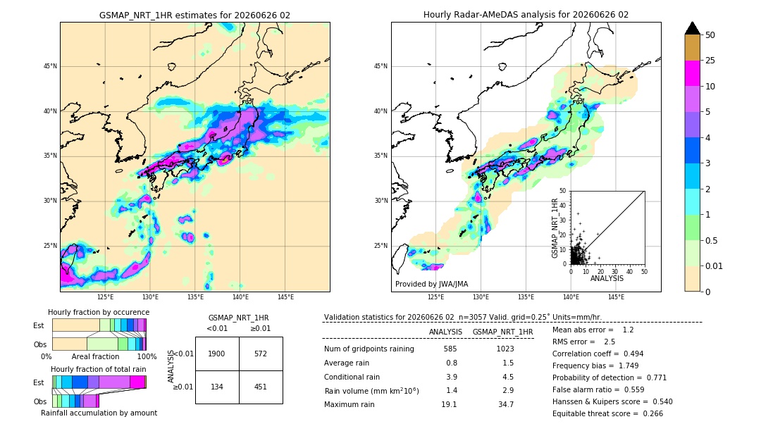 GSMaP NRT validation image. 2026/06/26 02