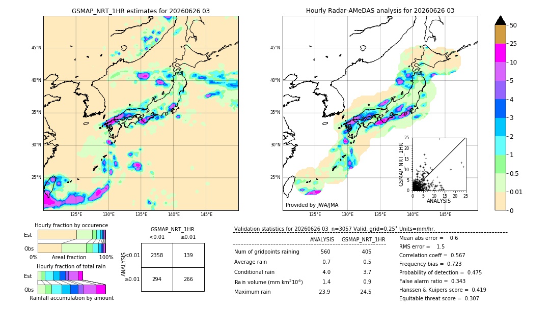 GSMaP NRT validation image. 2026/06/26 03