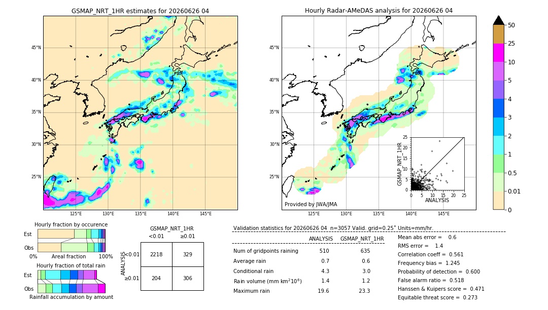 GSMaP NRT validation image. 2026/06/26 04