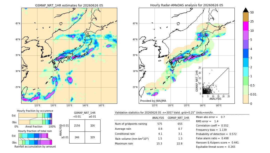 GSMaP NRT validation image. 2026/06/26 05