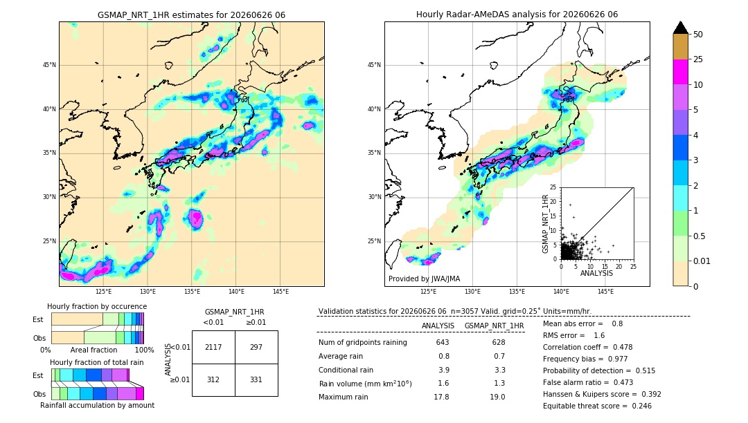 GSMaP NRT validation image. 2026/06/26 06