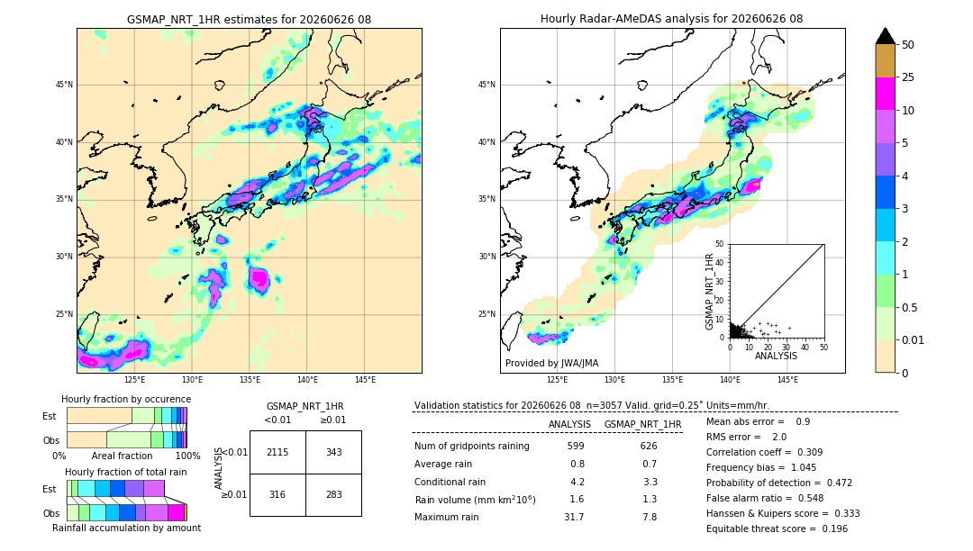 GSMaP NRT validation image. 2026/06/26 08