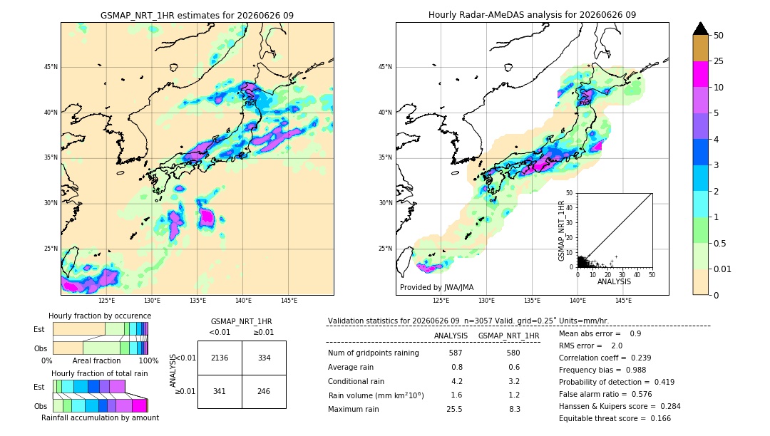 GSMaP NRT validation image. 2026/06/26 09