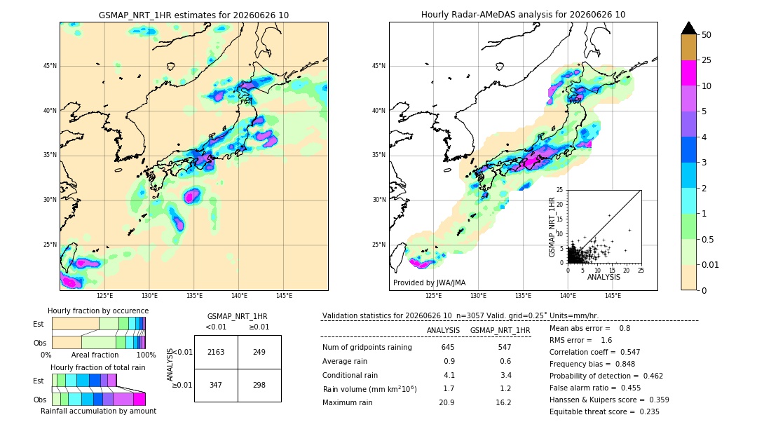 GSMaP NRT validation image. 2026/06/26 10