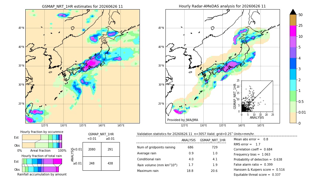 GSMaP NRT validation image. 2026/06/26 11
