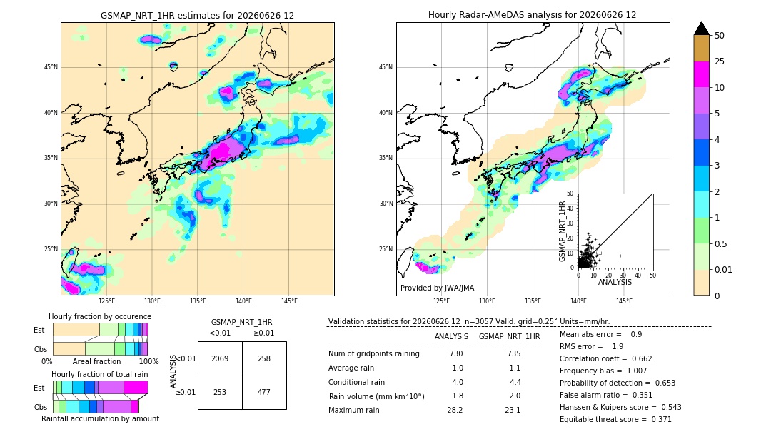 GSMaP NRT validation image. 2026/06/26 12