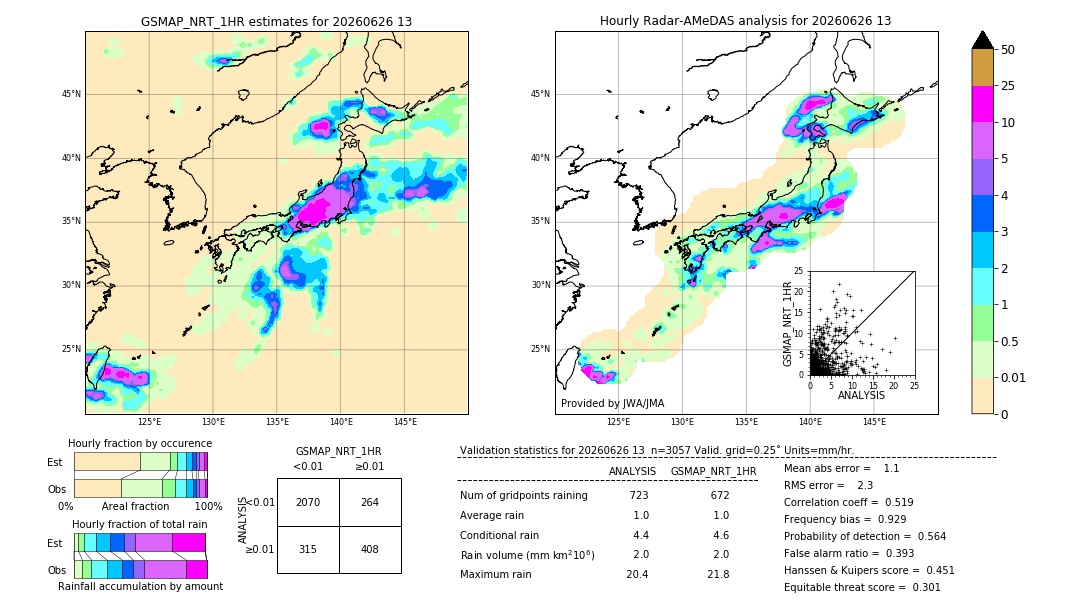 GSMaP NRT validation image. 2026/06/26 13