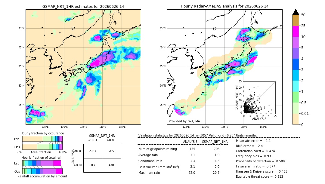 GSMaP NRT validation image. 2026/06/26 14