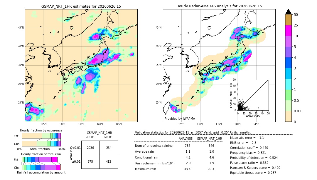 GSMaP NRT validation image. 2026/06/26 15