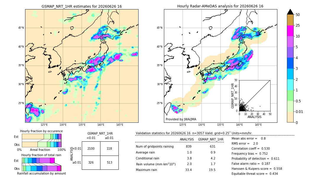 GSMaP NRT validation image. 2026/06/26 16