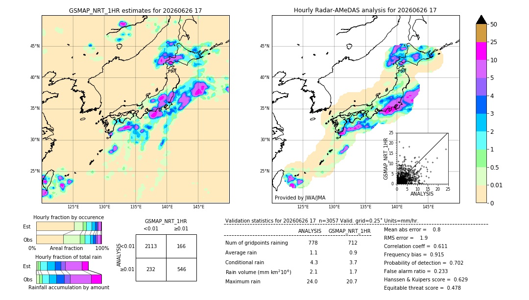 GSMaP NRT validation image. 2026/06/26 17