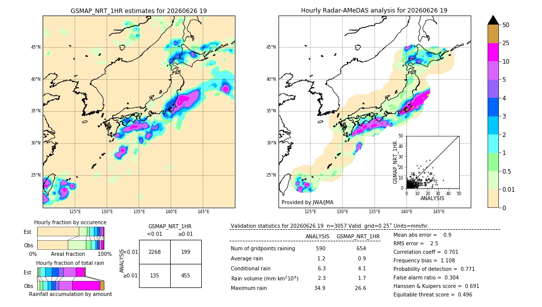 GSMaP NRT validation image. 2026/06/26 19