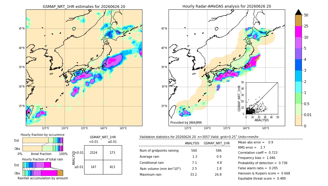 GSMaP NRT validation image. 2026/06/26 20