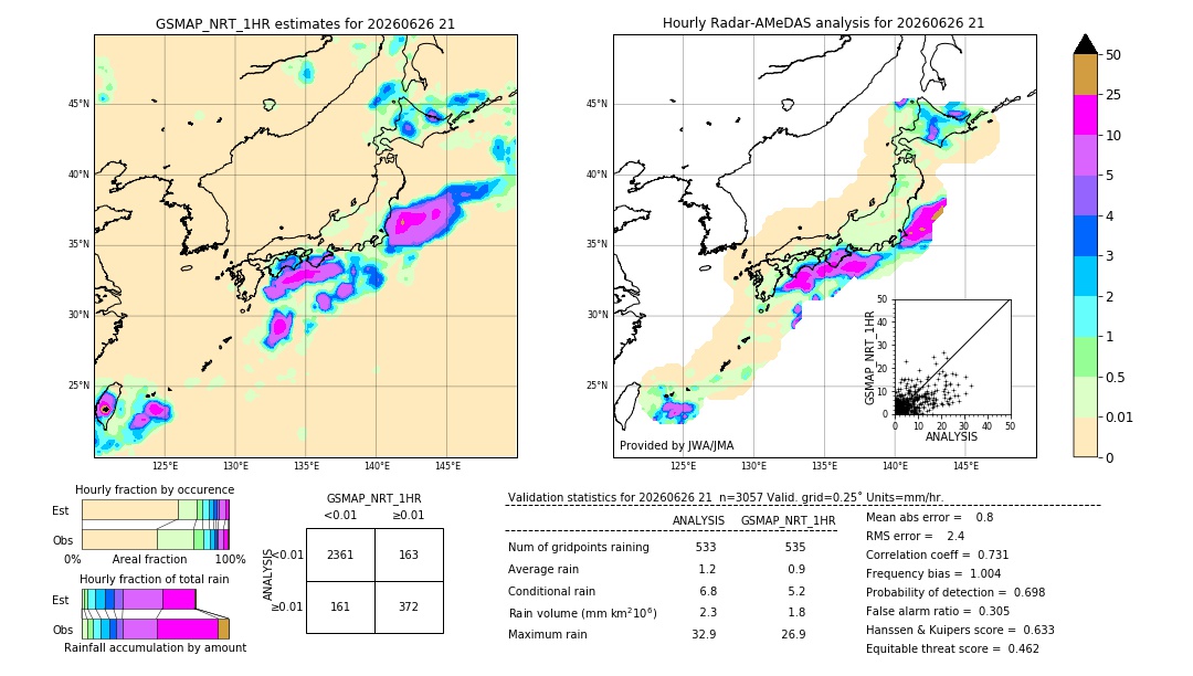 GSMaP NRT validation image. 2026/06/26 21