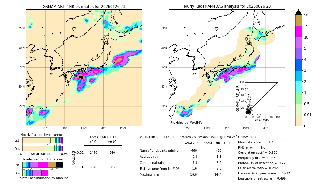 GSMaP NRT validation image. 2026/06/26 23