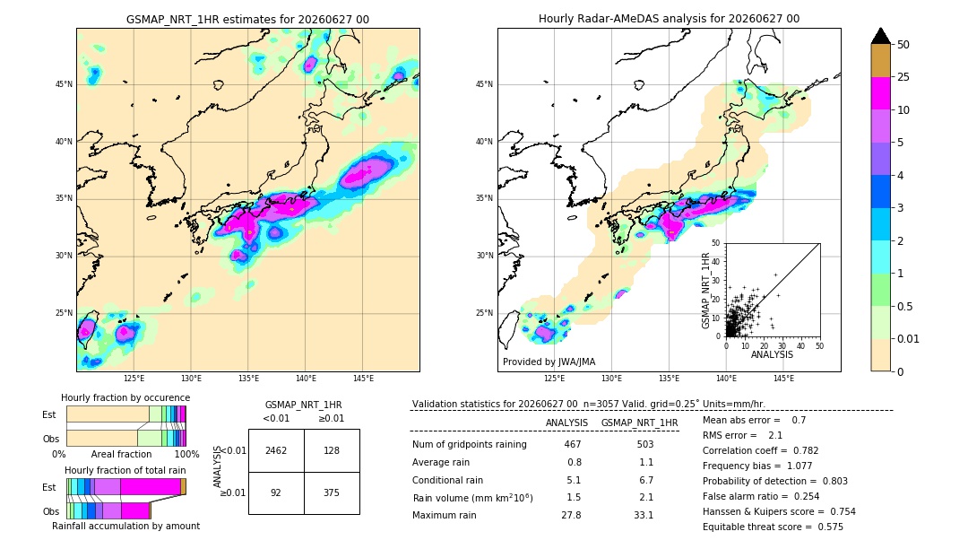 GSMaP NRT validation image. 2026/06/27 00
