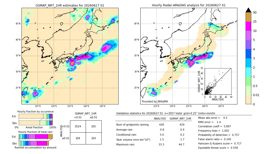 GSMaP NRT validation image. 2026/06/27 01