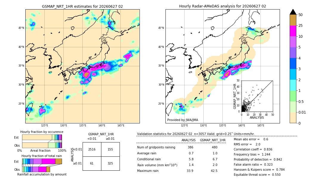 GSMaP NRT validation image. 2026/06/27 02