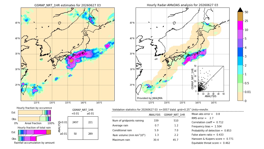 GSMaP NRT validation image. 2026/06/27 03