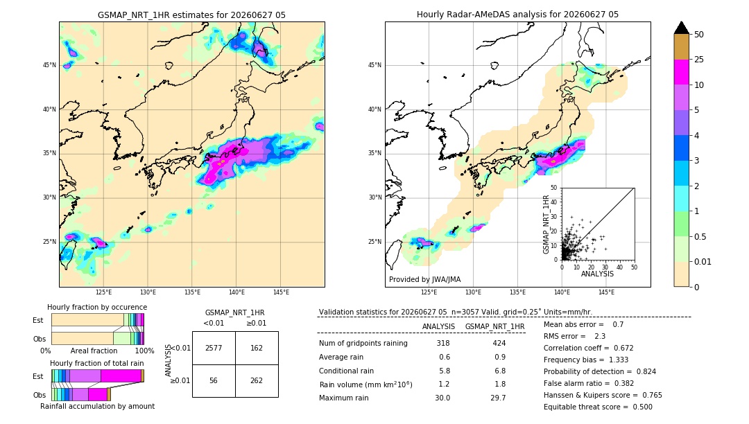 GSMaP NRT validation image. 2026/06/27 05