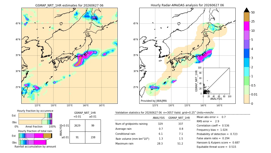 GSMaP NRT validation image. 2026/06/27 06