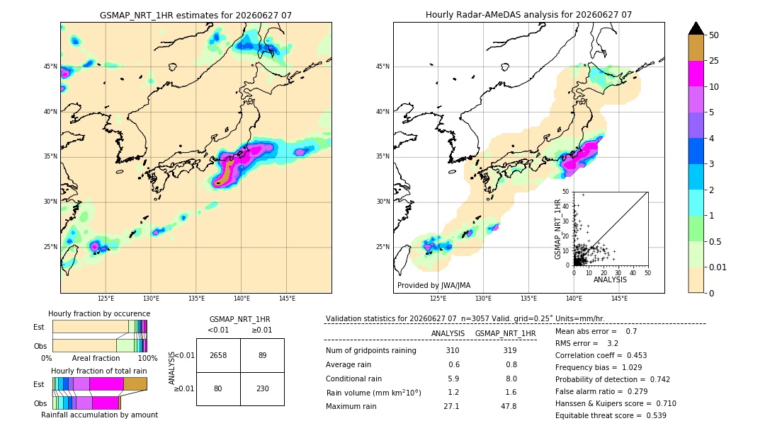 GSMaP NRT validation image. 2026/06/27 07