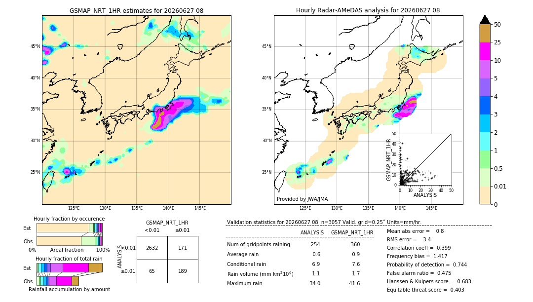 GSMaP NRT validation image. 2026/06/27 08