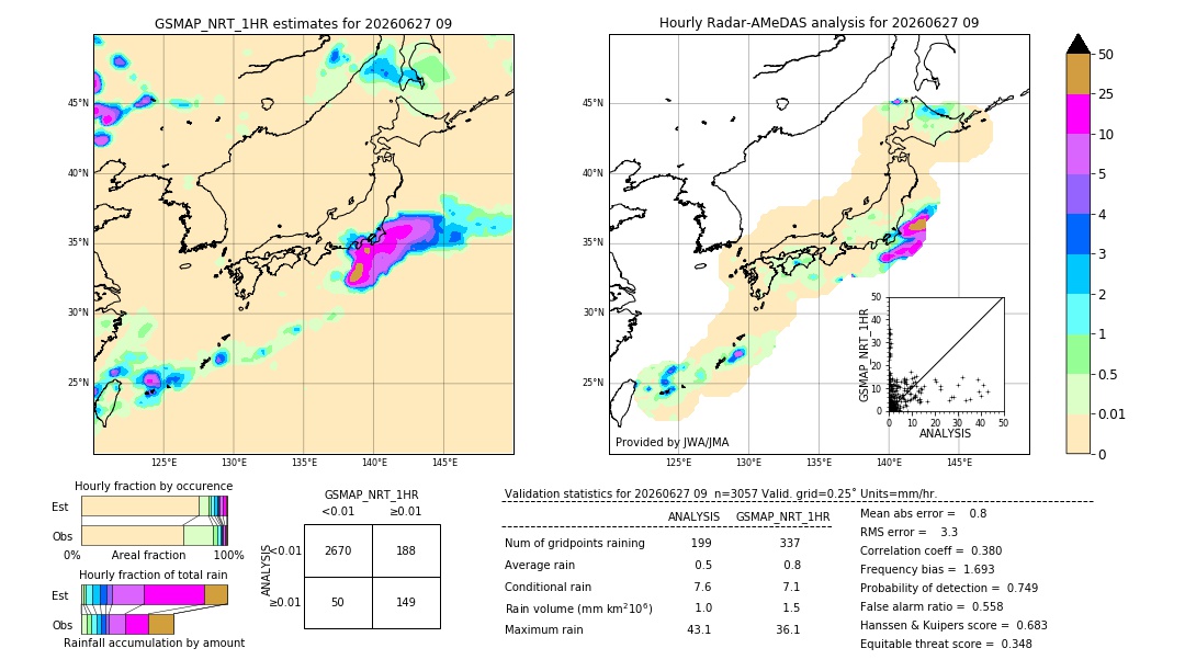 GSMaP NRT validation image. 2026/06/27 09