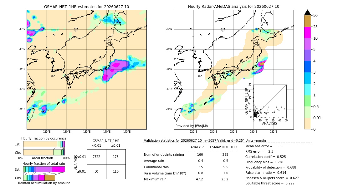 GSMaP NRT validation image. 2026/06/27 10