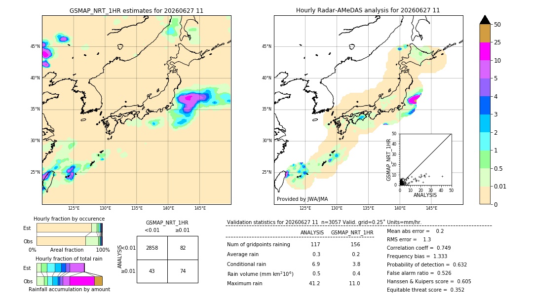 GSMaP NRT validation image. 2026/06/27 11