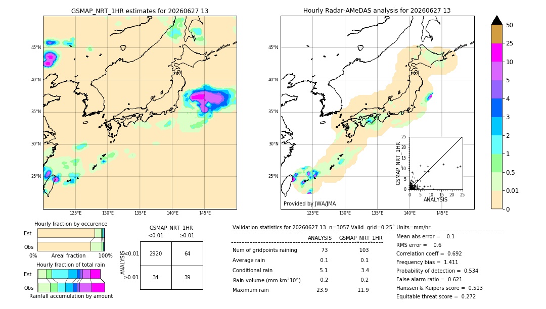 GSMaP NRT validation image. 2026/06/27 13