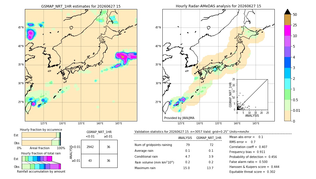 GSMaP NRT validation image. 2026/06/27 15