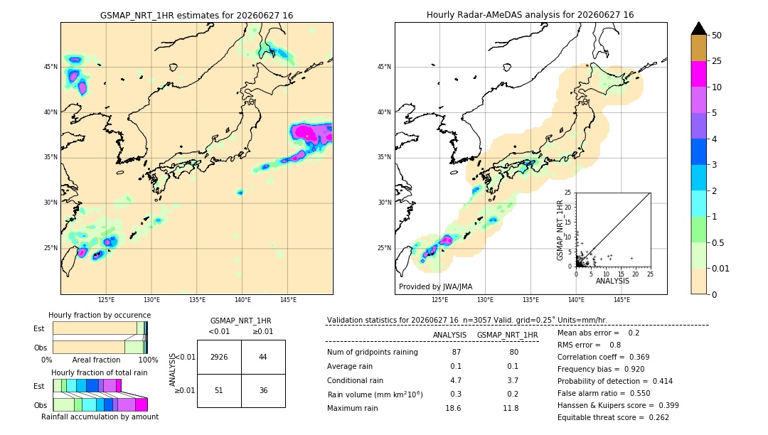 GSMaP NRT validation image. 2026/06/27 16