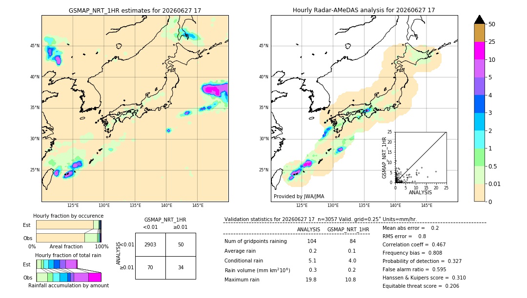 GSMaP NRT validation image. 2026/06/27 17