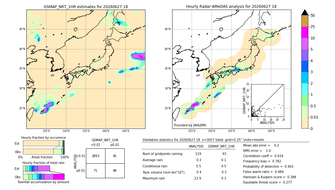 GSMaP NRT validation image. 2026/06/27 18