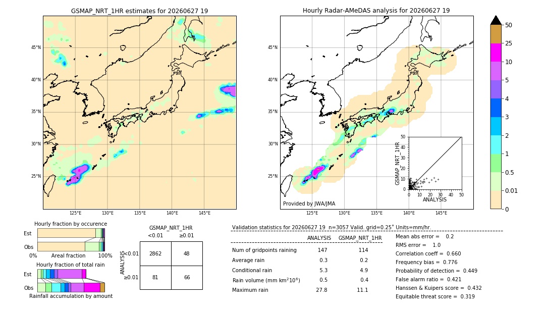 GSMaP NRT validation image. 2026/06/27 19