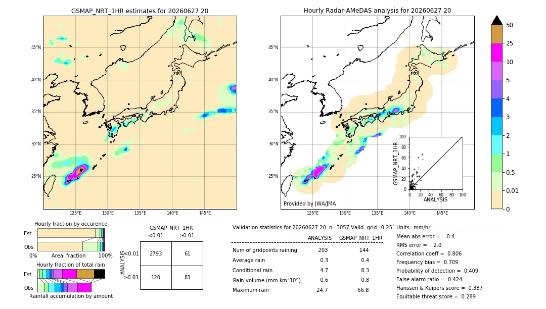 GSMaP NRT validation image. 2026/06/27 20