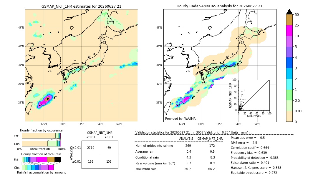 GSMaP NRT validation image. 2026/06/27 21