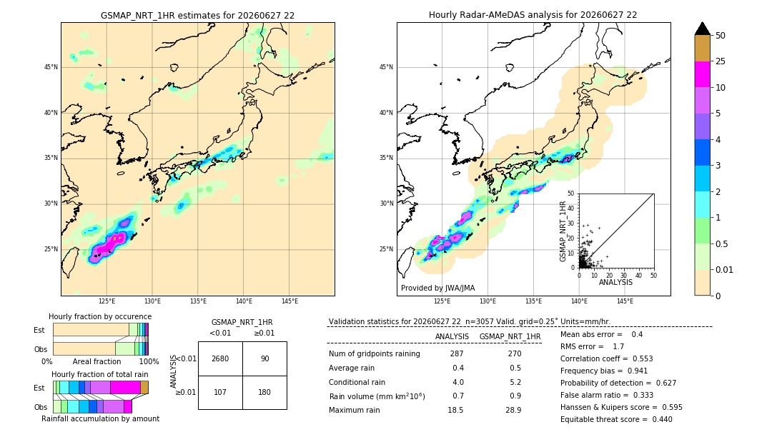 GSMaP NRT validation image. 2026/06/27 22