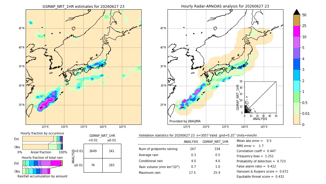 GSMaP NRT validation image. 2026/06/27 23