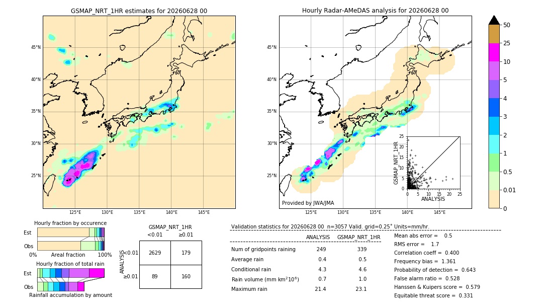 GSMaP NRT validation image. 2026/06/28 00