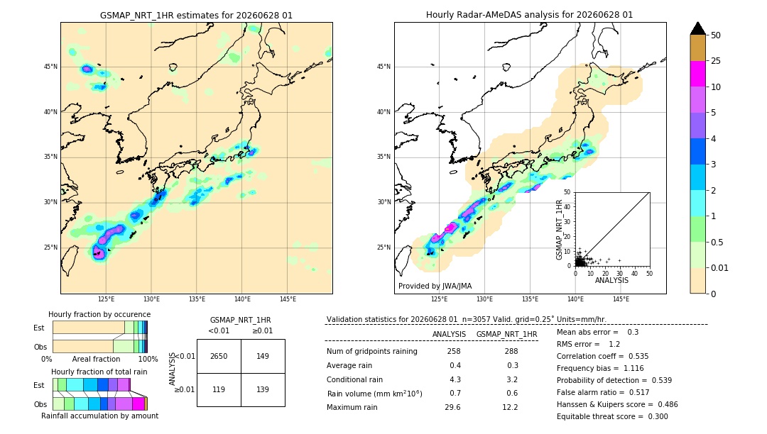 GSMaP NRT validation image. 2026/06/28 01