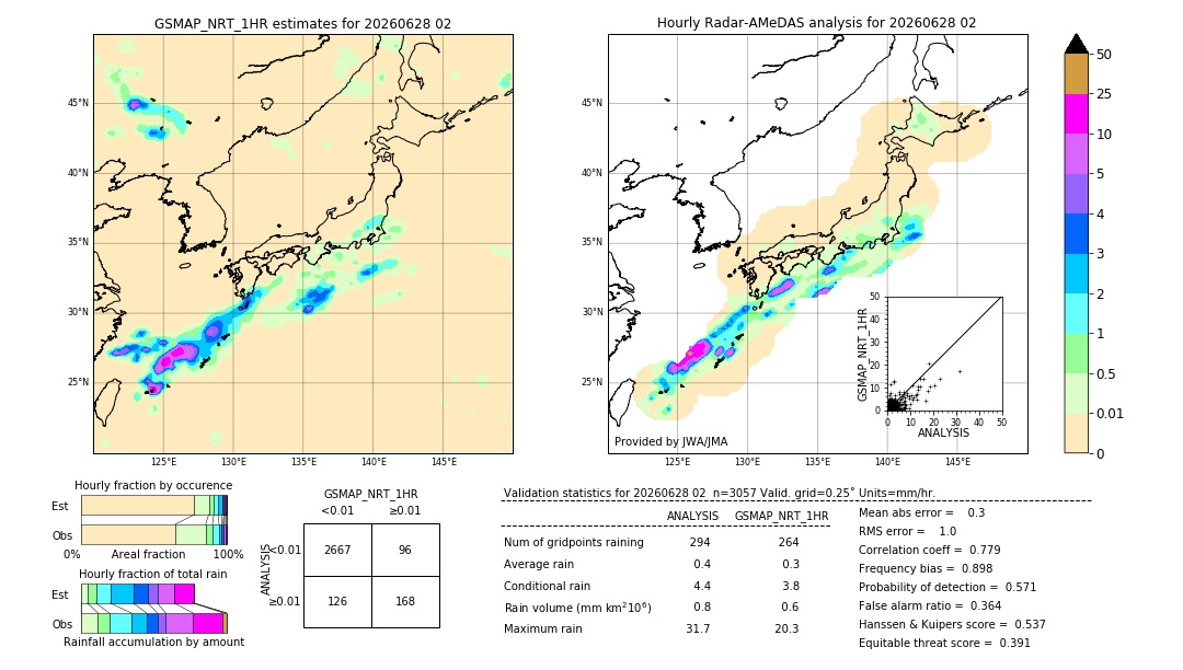 GSMaP NRT validation image. 2026/06/28 02