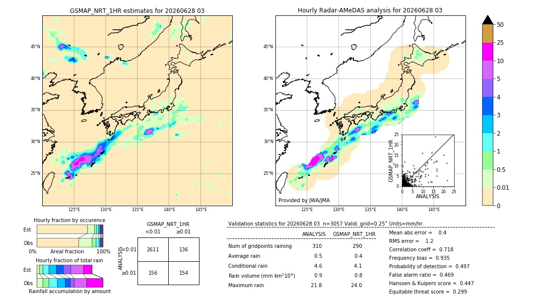 GSMaP NRT validation image. 2026/06/28 03