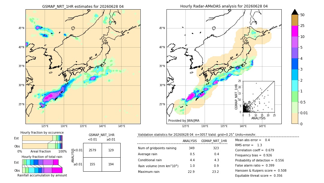 GSMaP NRT validation image. 2026/06/28 04