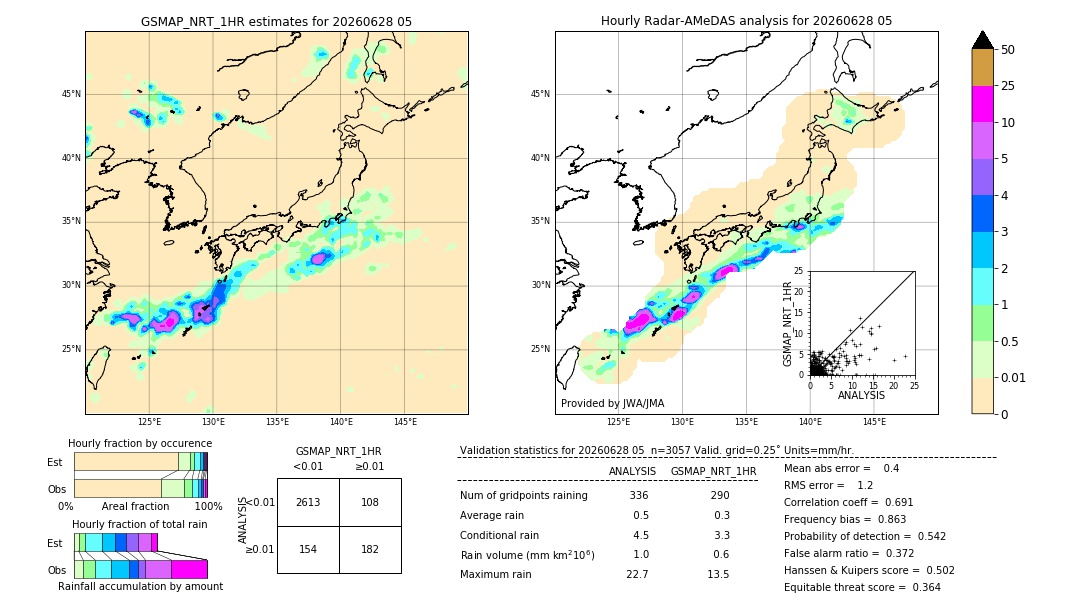 GSMaP NRT validation image. 2026/06/28 05