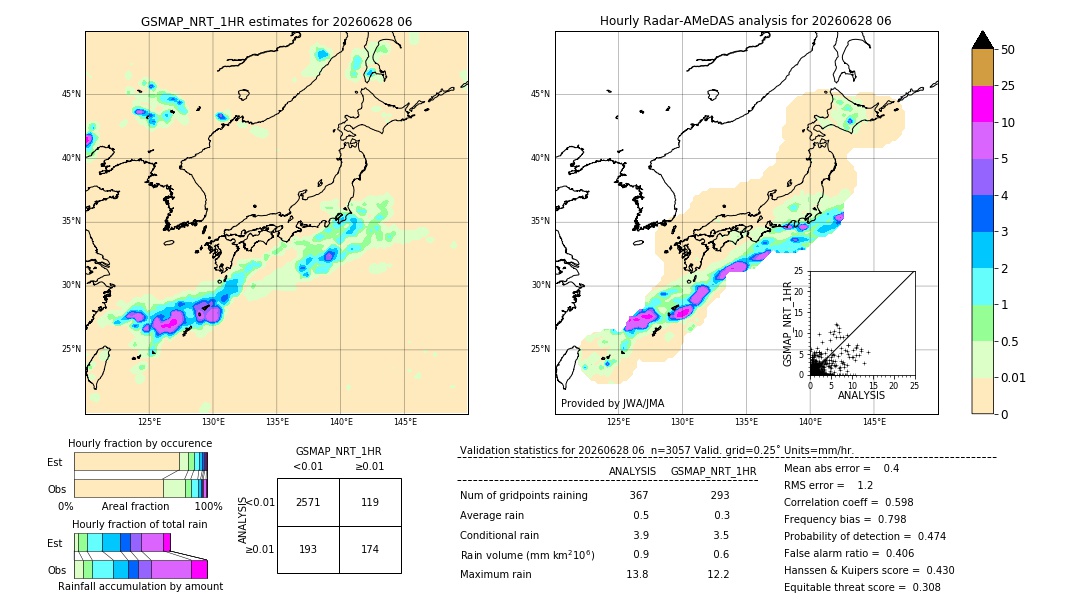 GSMaP NRT validation image. 2026/06/28 06